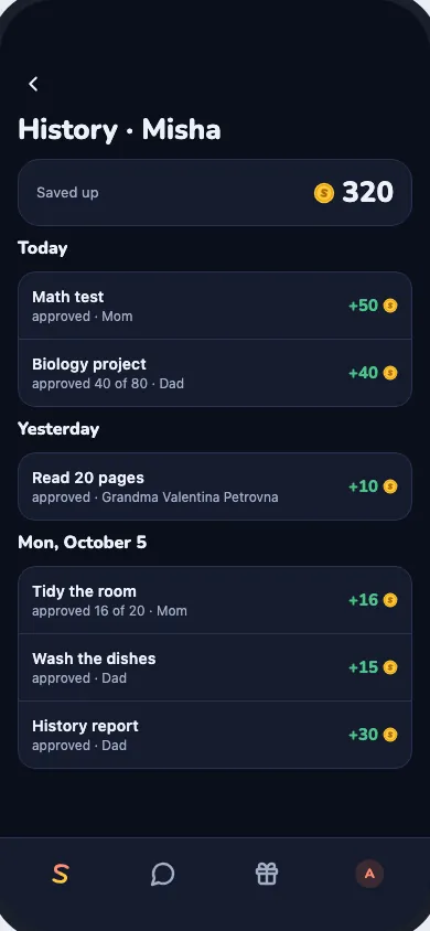 The coin history by day